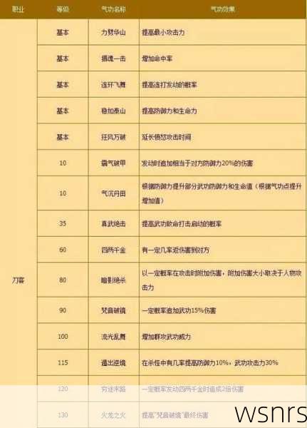 《热血江湖》中如何为神女角色挑选一个合适的名字