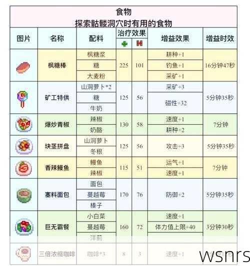死亡矿井任务大全，探险者的终极指南