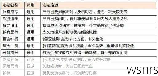 《热血江湖》中如何有效应对剑客的回避技巧